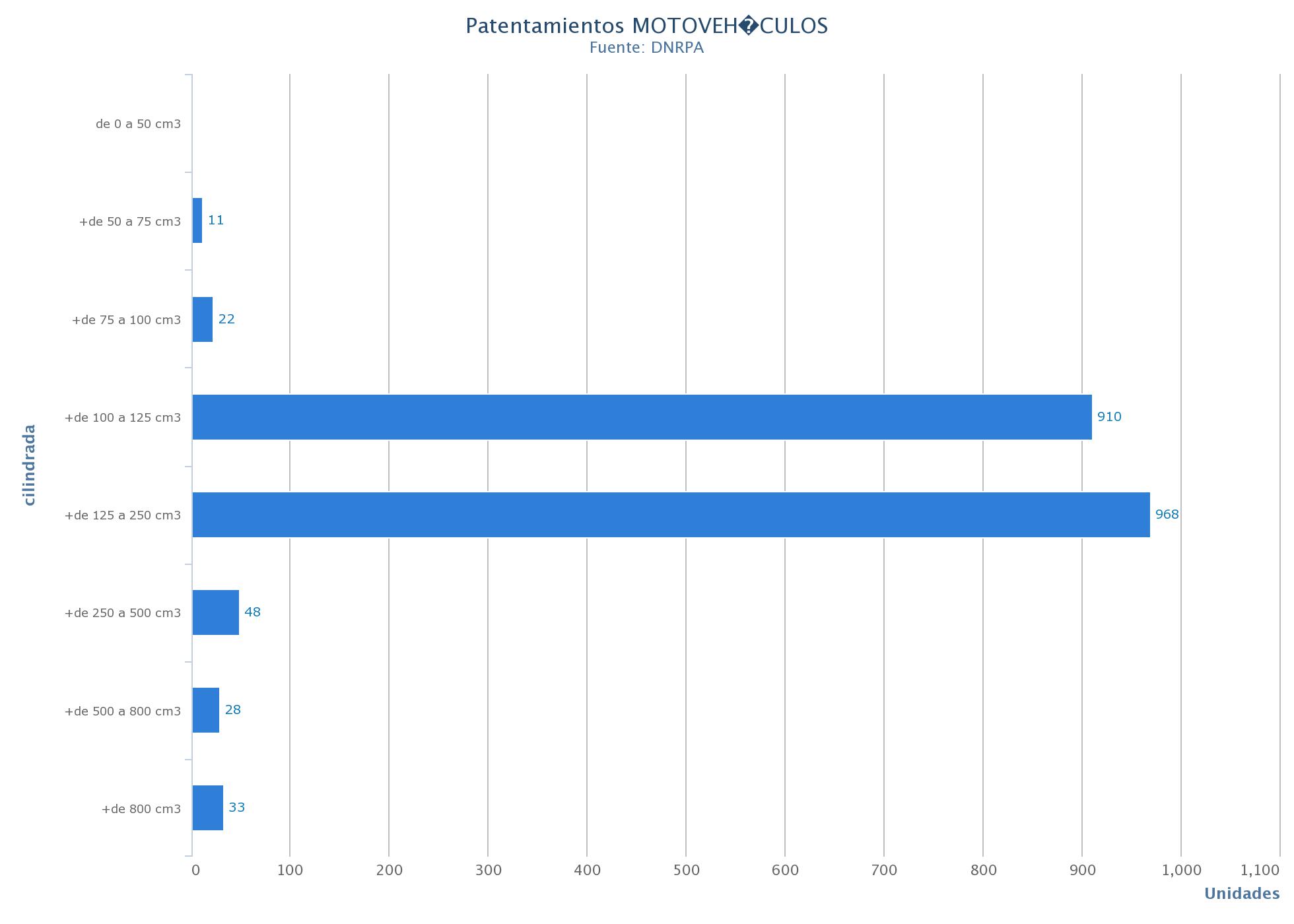 2019-09-12-las-motos-patentadas-en-agosto-6-06