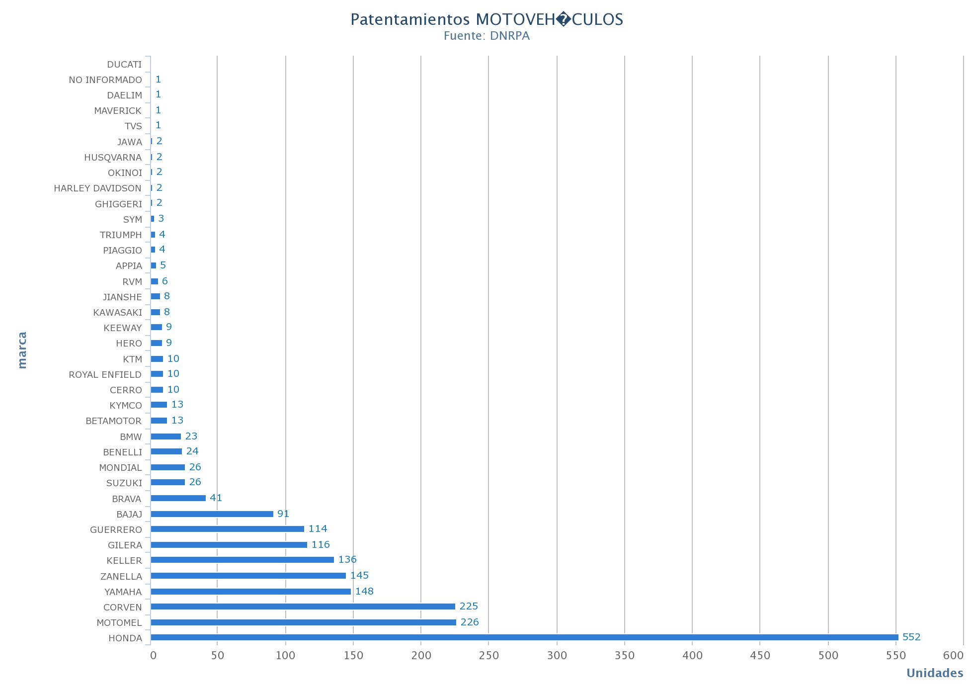 2019-09-12-las-motos-patentadas-en-agosto-8-08
