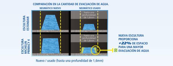 2018-11-23-michelin-primacy-4-el-neumatico-mas-seguro-durante-toda-su-vida-util-2-02