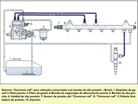 2019-03-08-la-inyeccion-diesel-common-rail-02