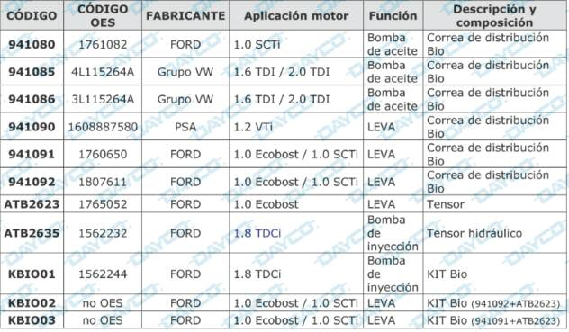 2019-03-18-dayco-introduccion-a-la-gama-belt-in-oil-03