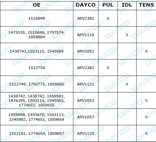 2019-04-19-dayco-polea-y-rodillo-06