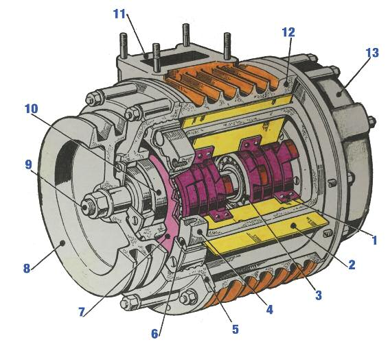 2019-09-23-los-compresores-de-paletas-excentricas-01