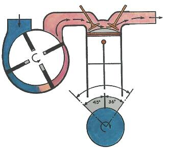 2019-09-23-los-compresores-de-paletas-excentricas-02