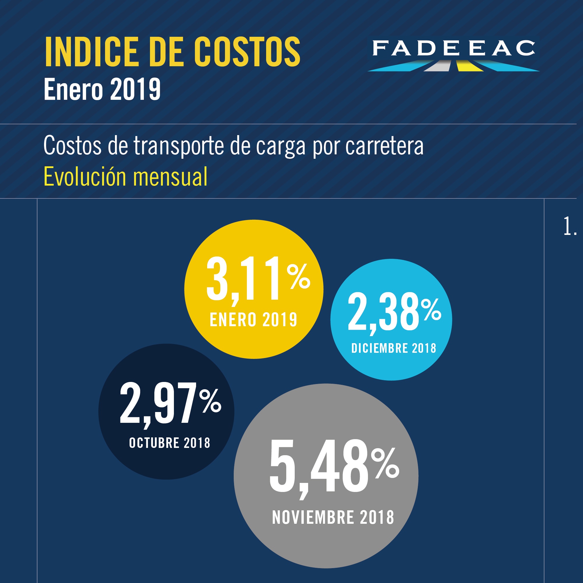 2019-02-15-autotransporte-de-cargas-los-costos-crecieron-un-62-en-los-ultimos-12-meses-y-un-3-en-enero-2-02