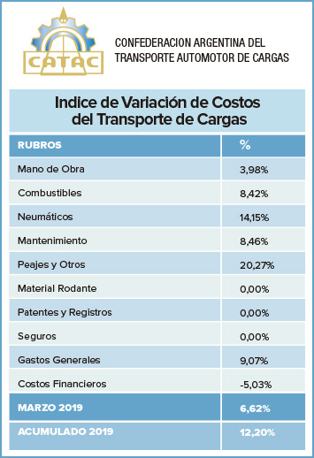 2019-04-12-los-costos-del-transporte-de-cargas-aumentaron-en-marzo-un-662-2-02