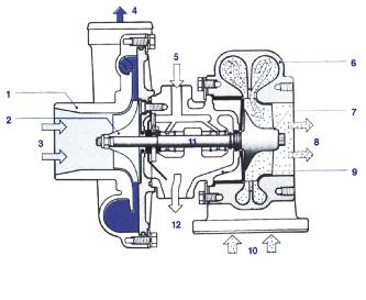 2019-06-13-turbo-compresor-basico-03