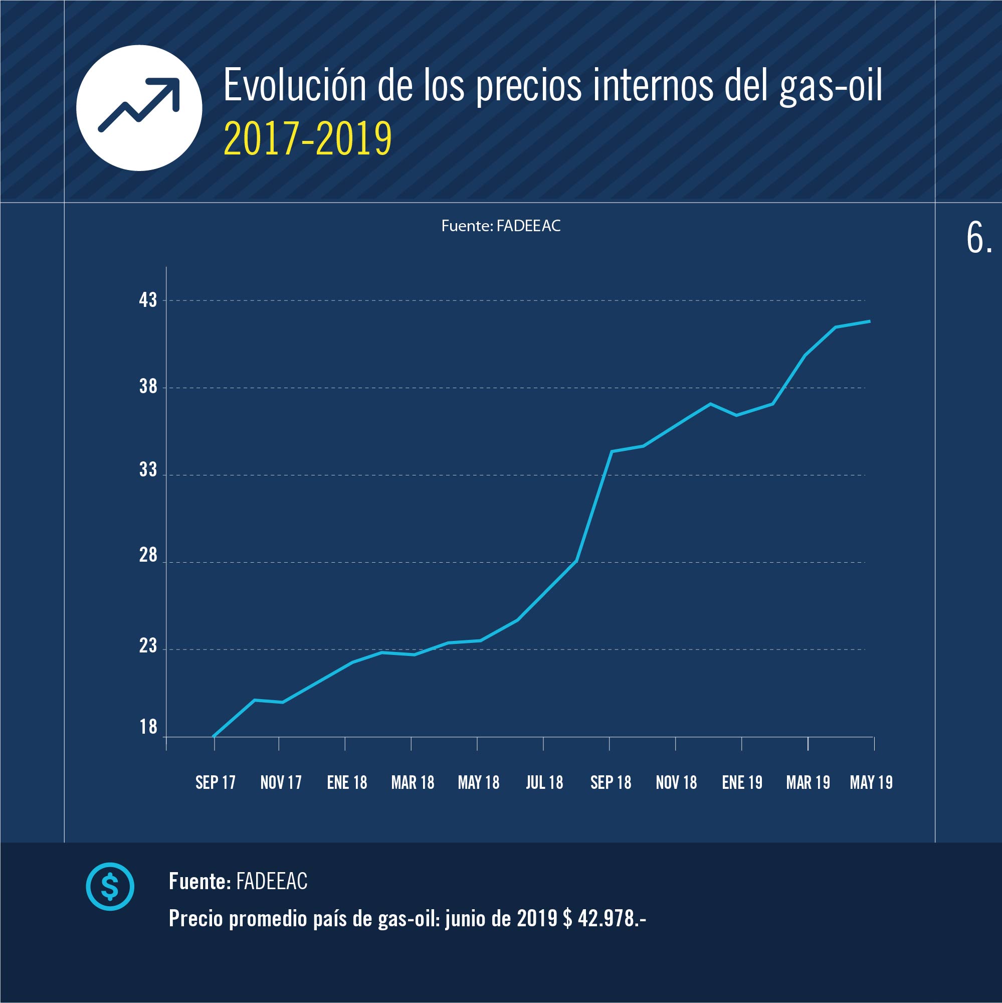 2019-07-19-un-pequeo-respiro-el-aumento-de-costos-no-fue-tan-fuerte-en-junio-pero-se-espera-una-fuerte-suba-en-julio-5-05